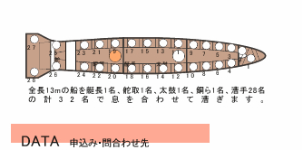 ふれあい体験乗船２